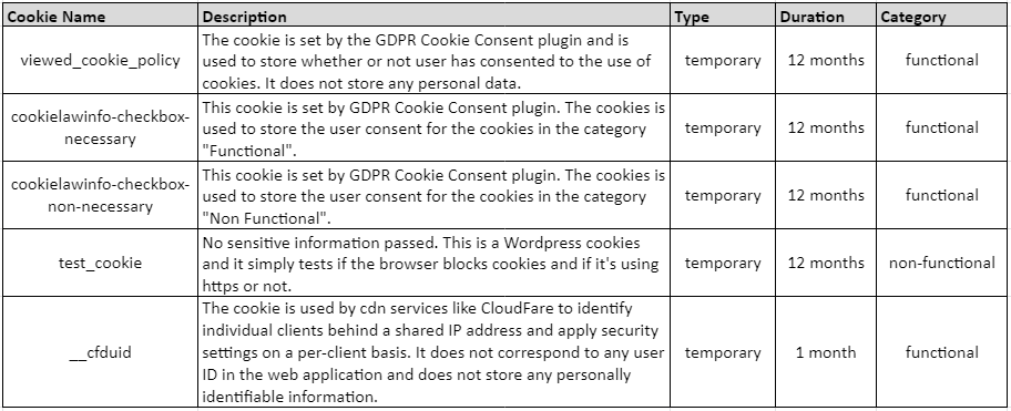 Cookies Table